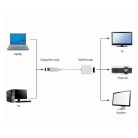 AD-79/A DISPLAYPORT dugó/HDMI aljzat 0.15m adapter