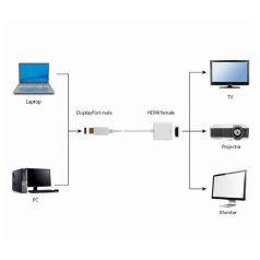 AD-79/A DISPLAYPORT dugó/HDMI aljzat 0.15m adapter